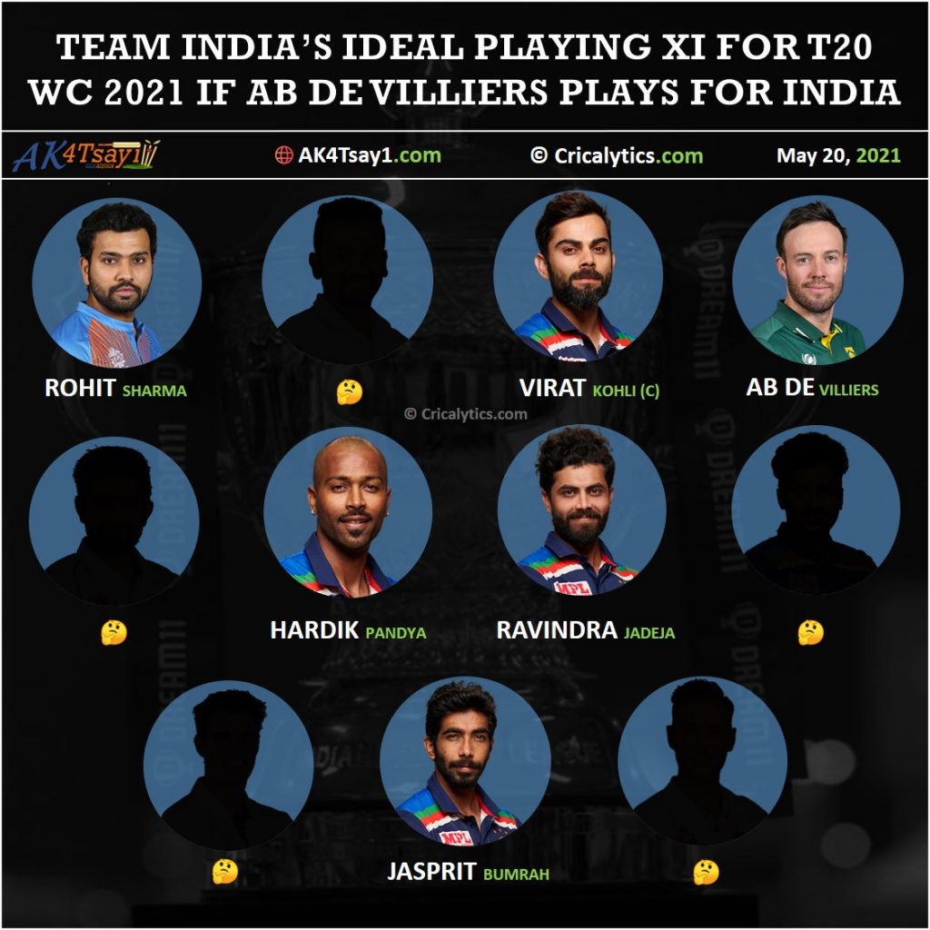 Team India playing 11 for T20 World Cup 2021 if AB de Villiers plays for India