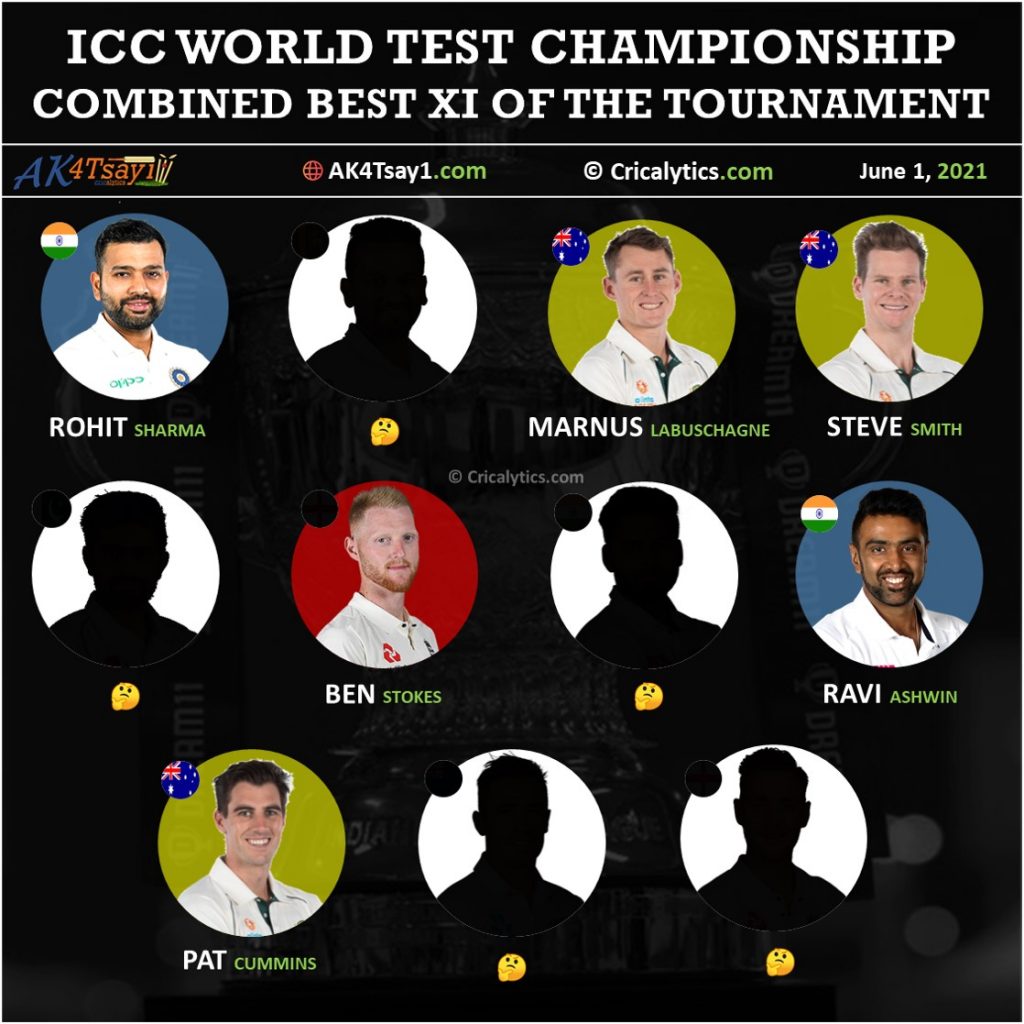 icc world test championship combined best team of 11 for the tournament