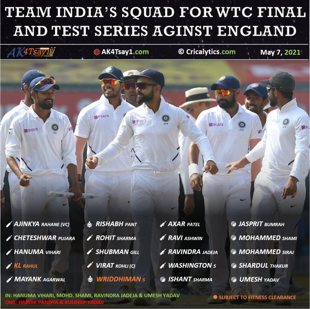 india official squad for world test championship final and test series vs england