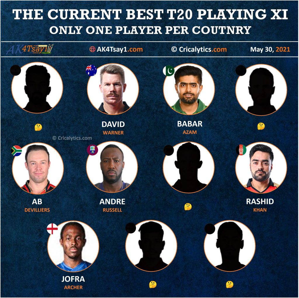 the current best t20 playing 11 as of 2021