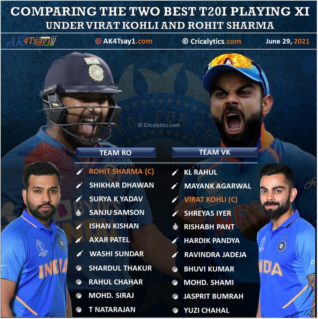 Comparing the two best playing 11 for team india Virat Kohli vs Rohit Sharma