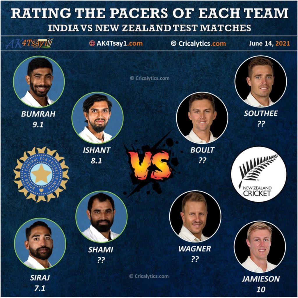 India vs NZ Rating the pacers of both teams ahead of 2021 WTC final