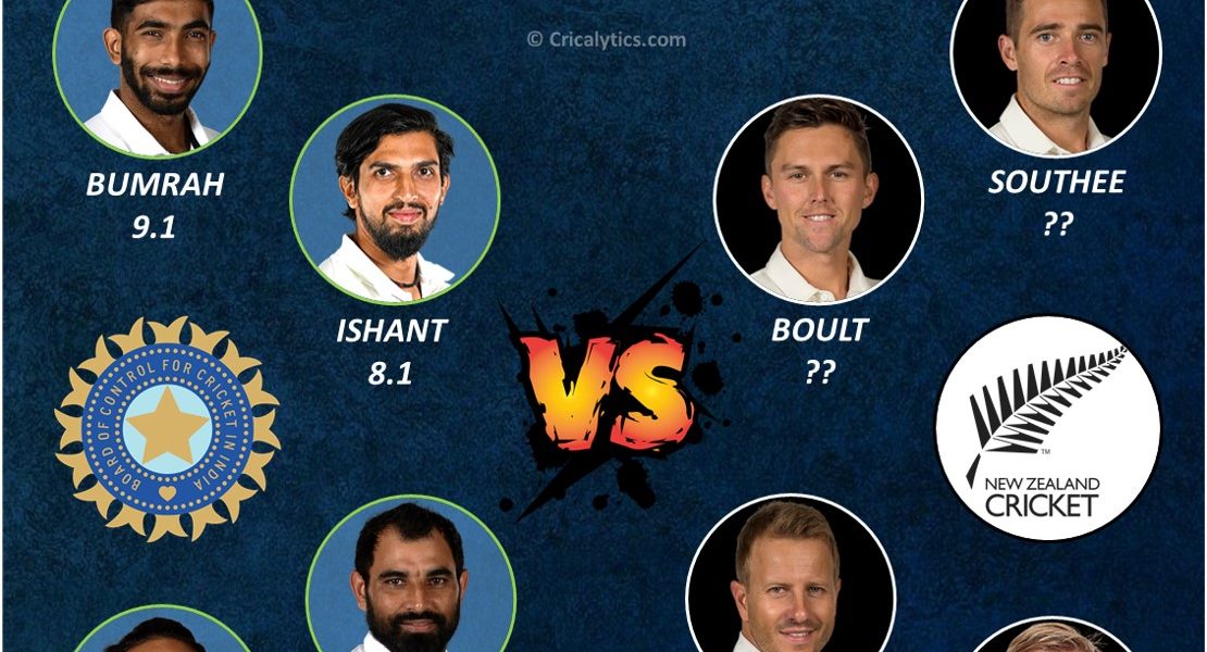 India vs NZ Rating the pacers of both teams ahead of 2021 WTC final