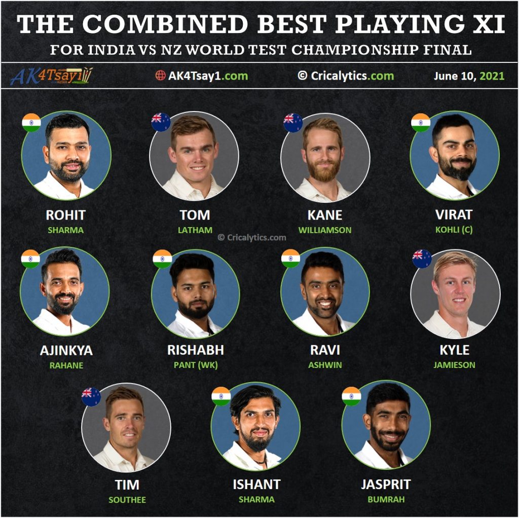 India vs NZ combined best playing 11 for World test championship final