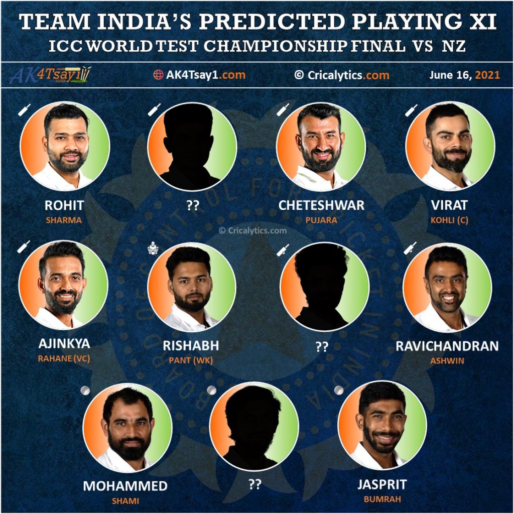 India vs NZ predicted best playing 11 for World test championship wtc final