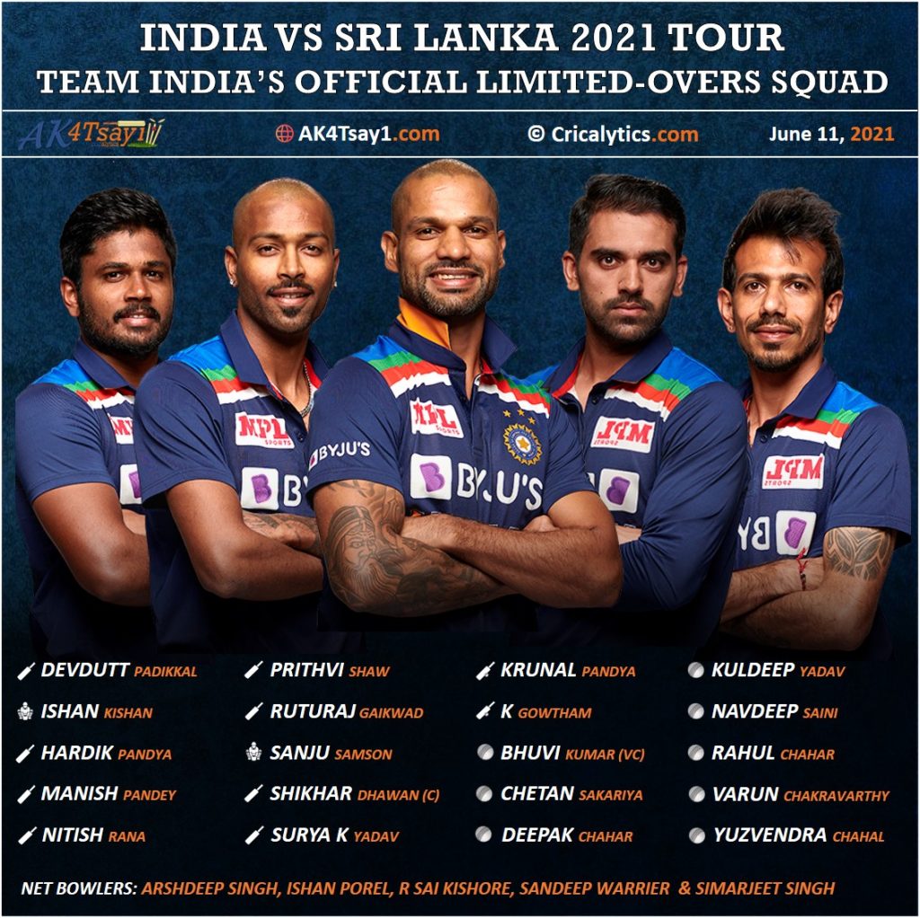 India vs Sri Lanka series 2021 official Squad for Team India bcci