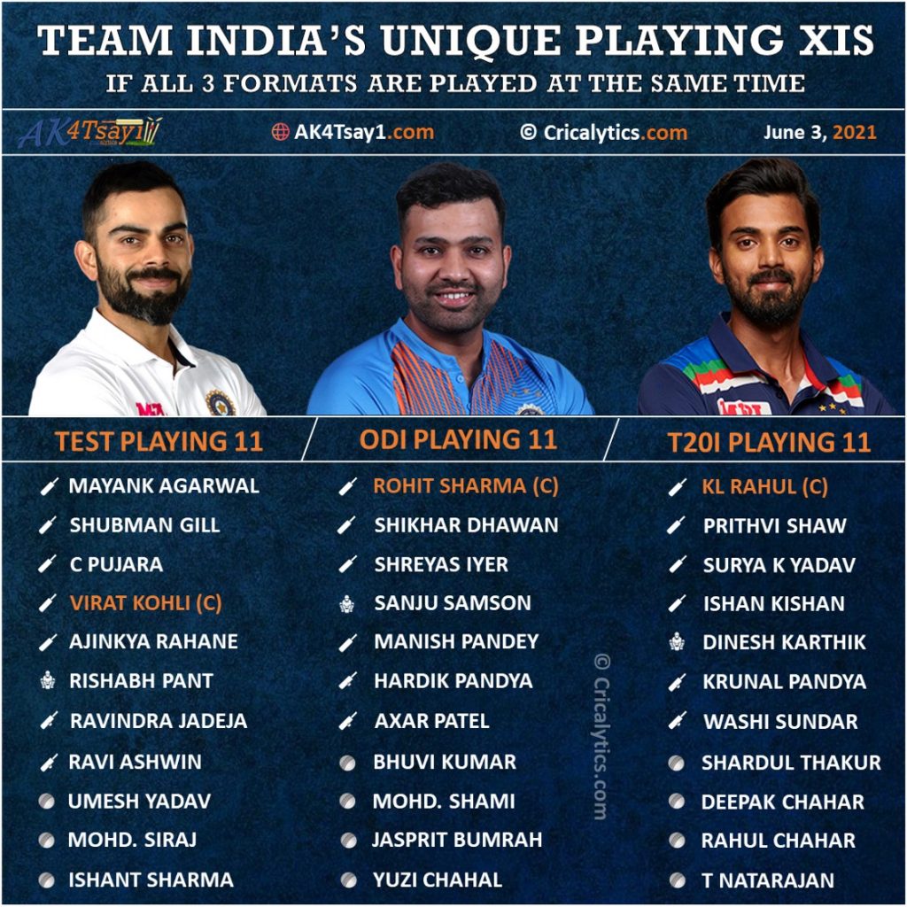 Team India unique playing 11 for ODI, Test, and T20I for match at same time