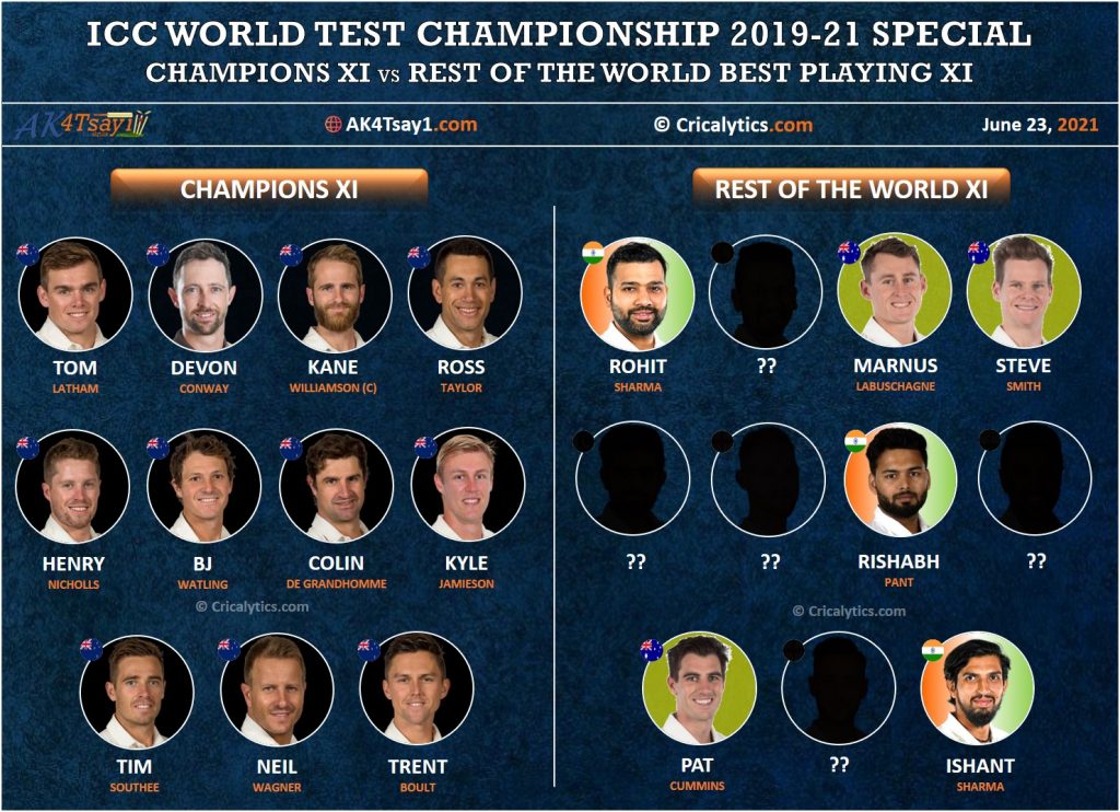 World test championship wtc 2019-21 champions vs rest of the world best playing 11