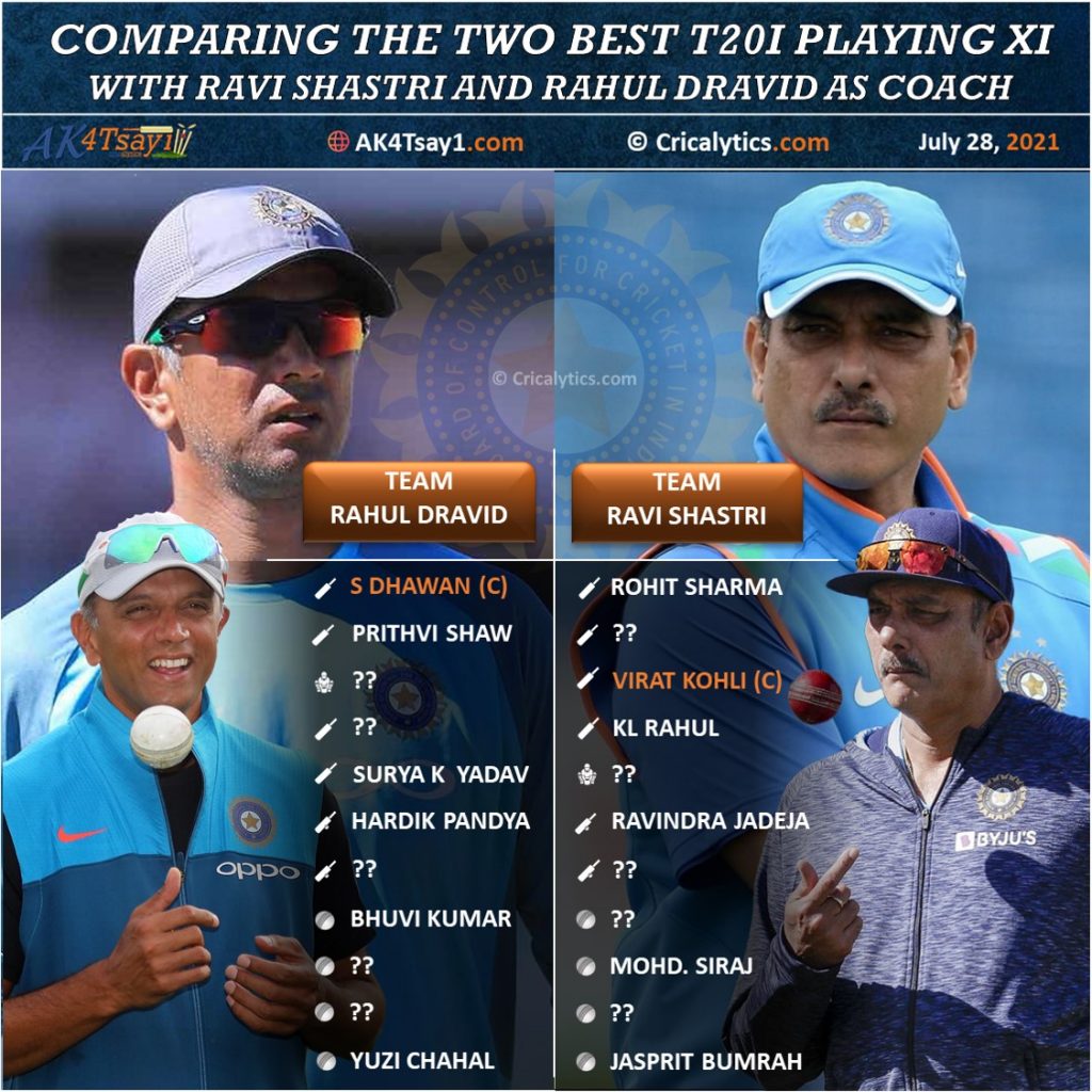 Comparing Two best t20 playing 11 for Team India with Rahul Dravid and Ravi Shastri as coach