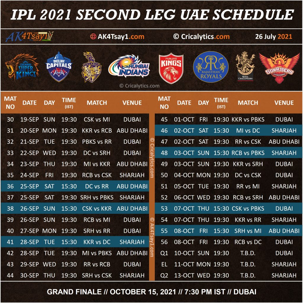 IPL 2021 UAE official new phase 2 schedule of the tournament