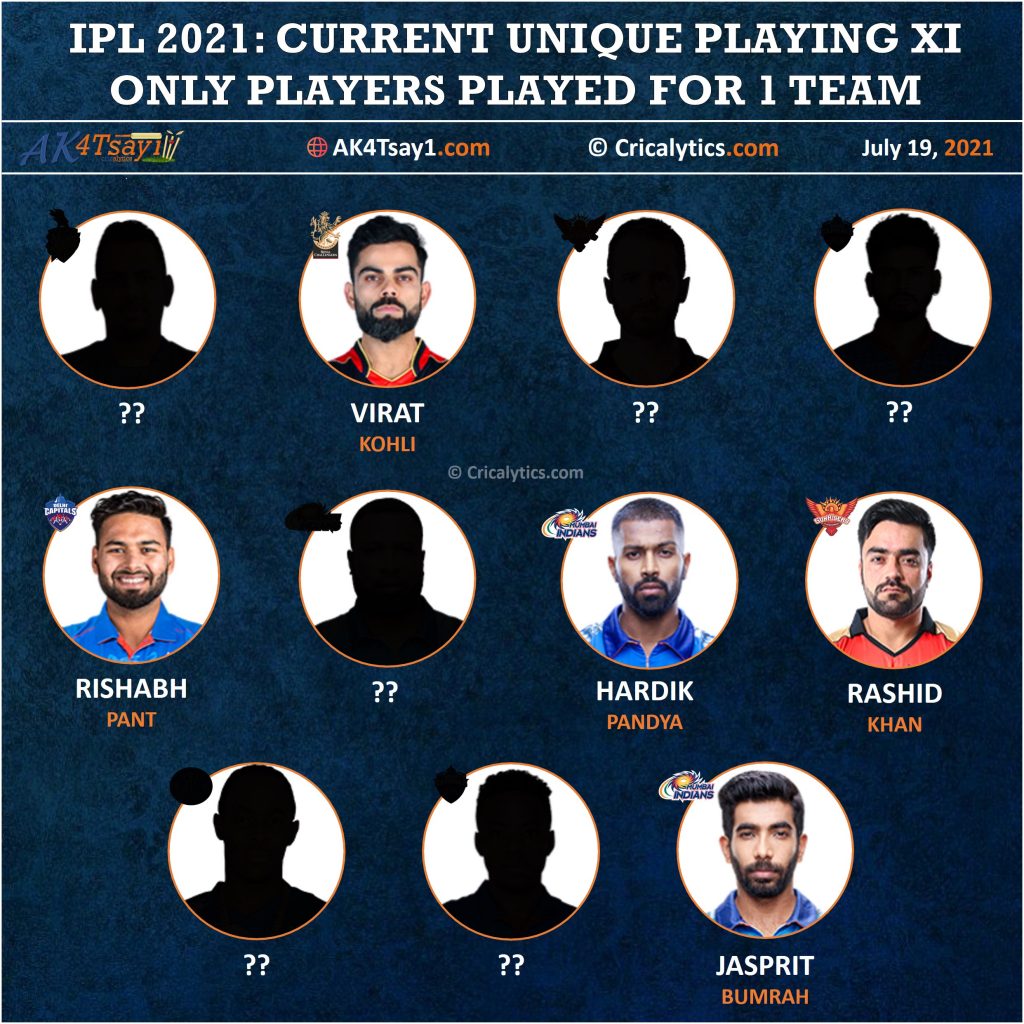 IPL 2021 current unique playing 11 to have played for only 1 team