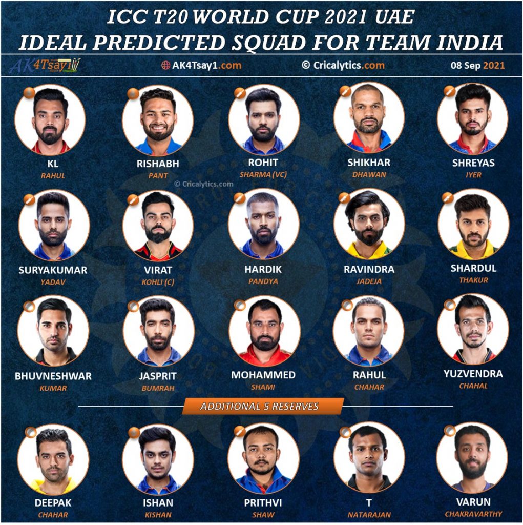 Ideal Predicted Team India squad and reserves for T20 World Cup 2021