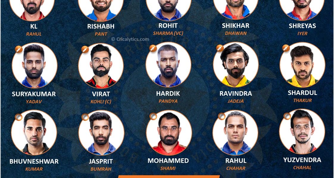 Ideal Predicted Team India squad and reserves for T20 World Cup 2021