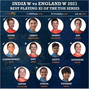 India w vs England w combined best playing 11 for t20i series