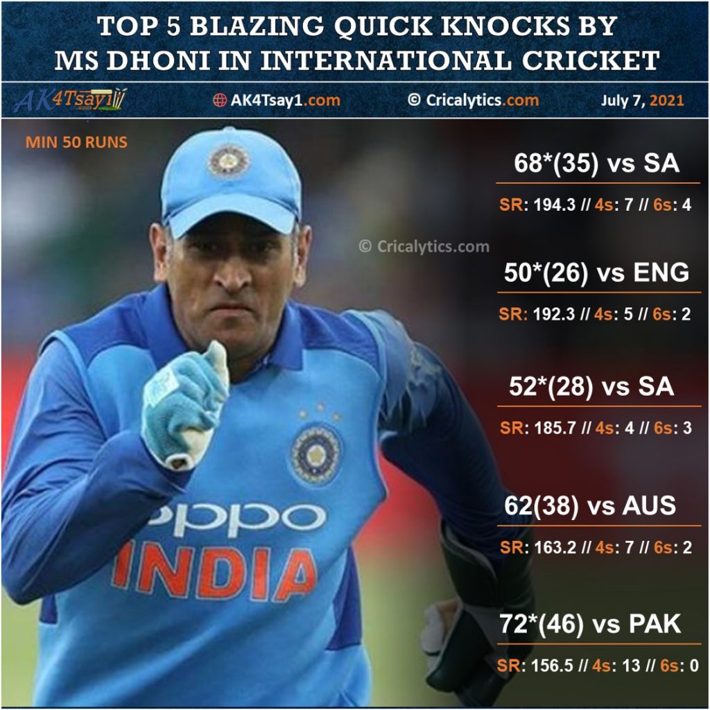 MS Dhoni 40th birthday special top 5 quick knocks