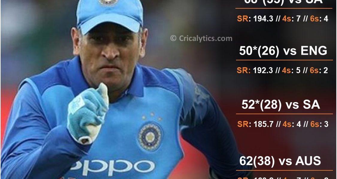 MS Dhoni 40th birthday special top 5 quick knocks