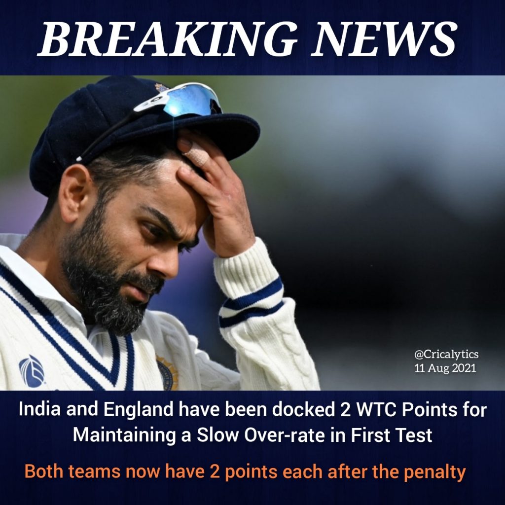 India and England have been docked 2 WTC points penalty as per rule for maintaining a slow over-rate in world test championship