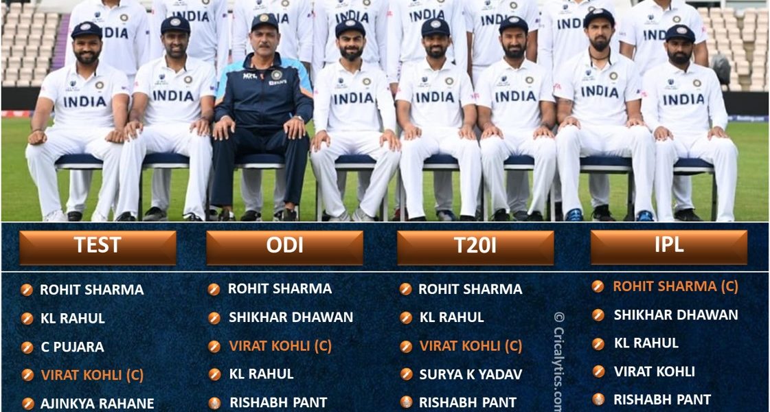 Current all formats best playing 11 for Team India in Test, ODI, T20I, and IPL