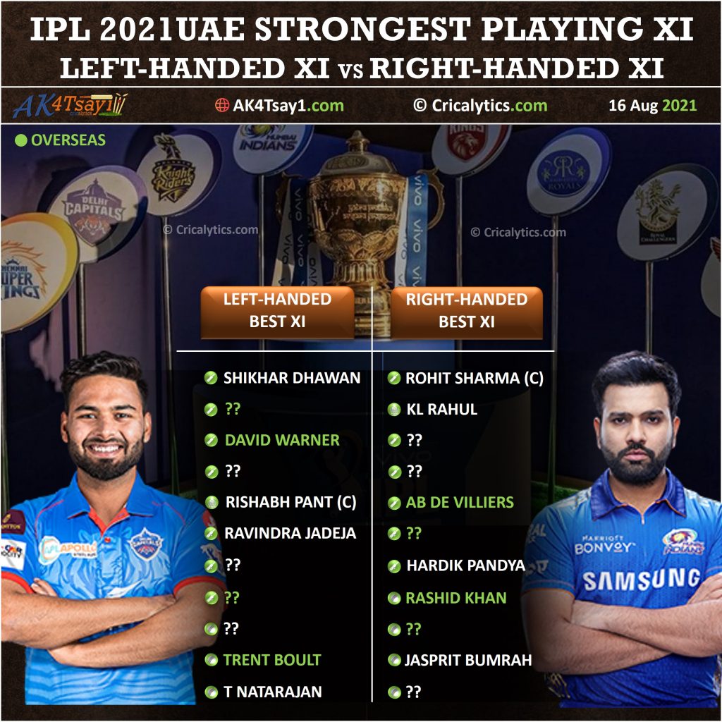 IPL 2021 UAE Strongest left handed vs right handed best playing 11