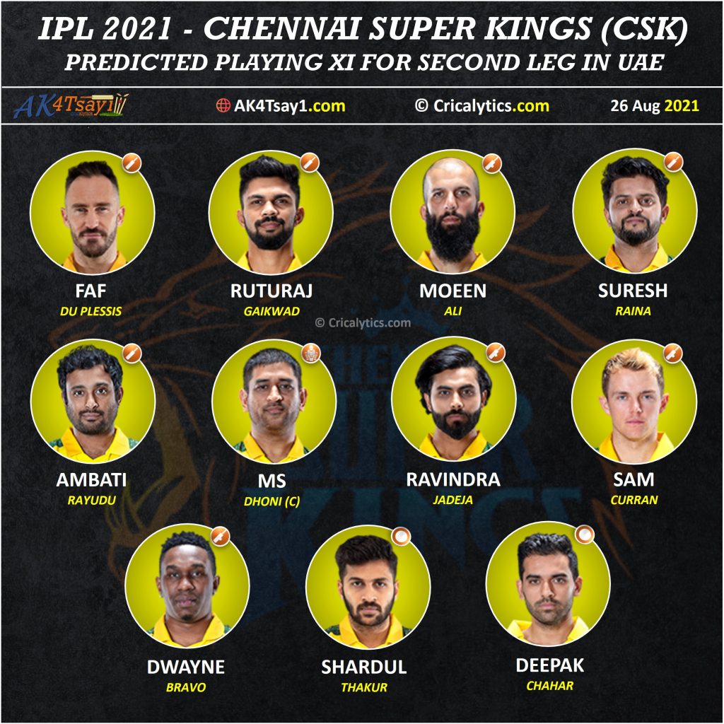 IPL 2021 best predicted playing 11 for Chennai Super Kings, CSK for Second leg in UAE