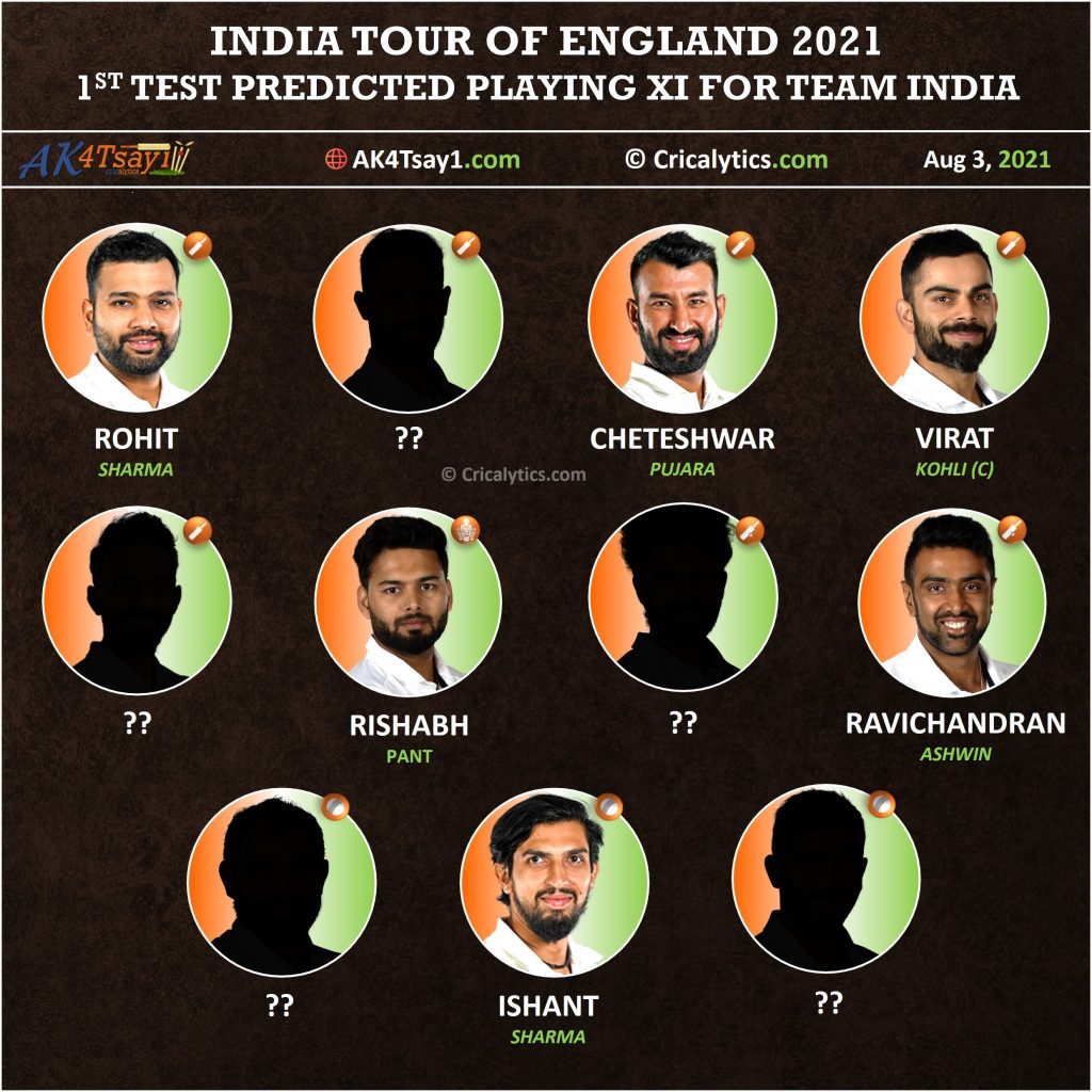 India vs England 2021 1st test ideal predicted playing 11 for Team India