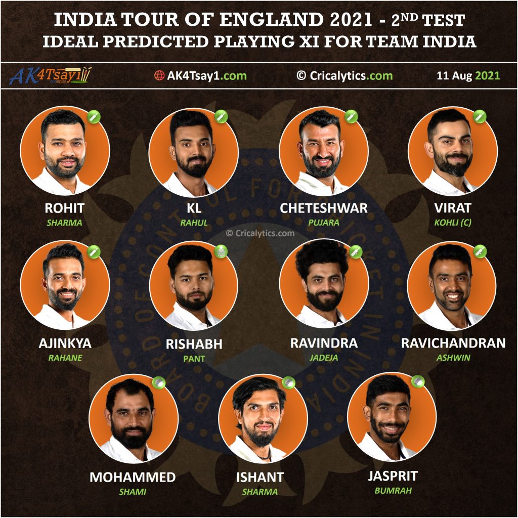 India vs England 2021 2nd Test predicted playing 11 for Team India