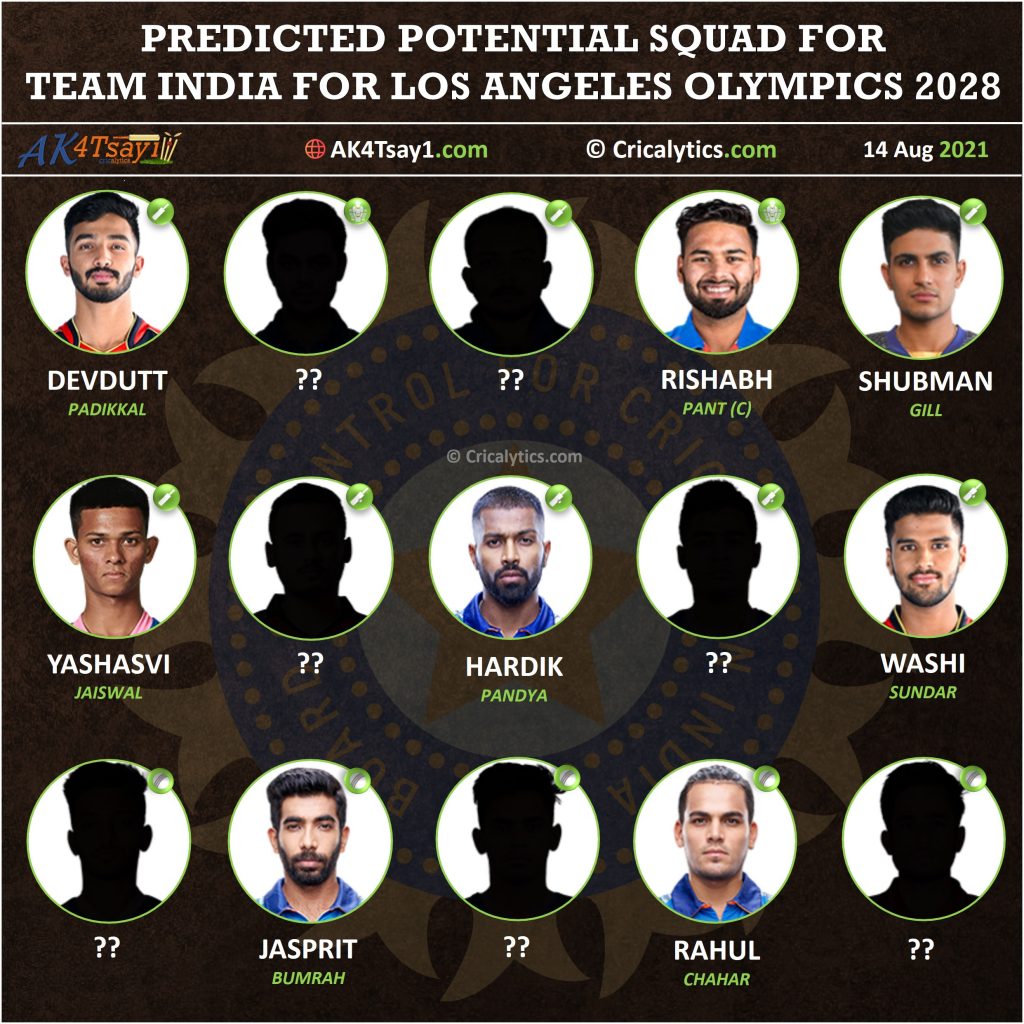 Predicted cricket squad for team india for LA Olympics 2028