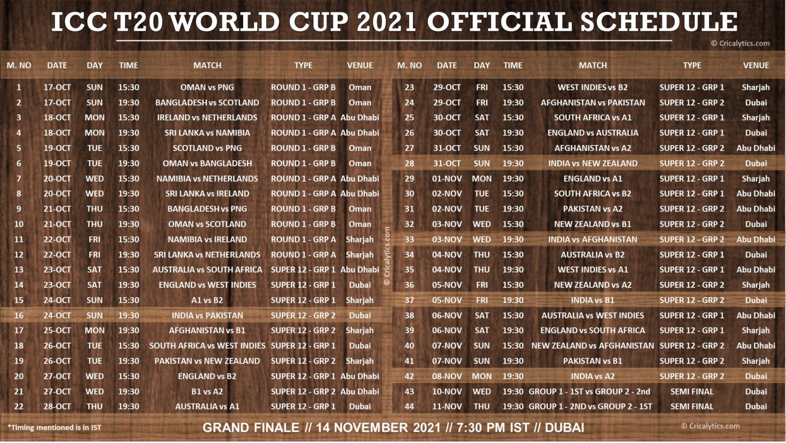 ICC T20 World Cup 2021 Consolidated Official Schedule Pdf Download