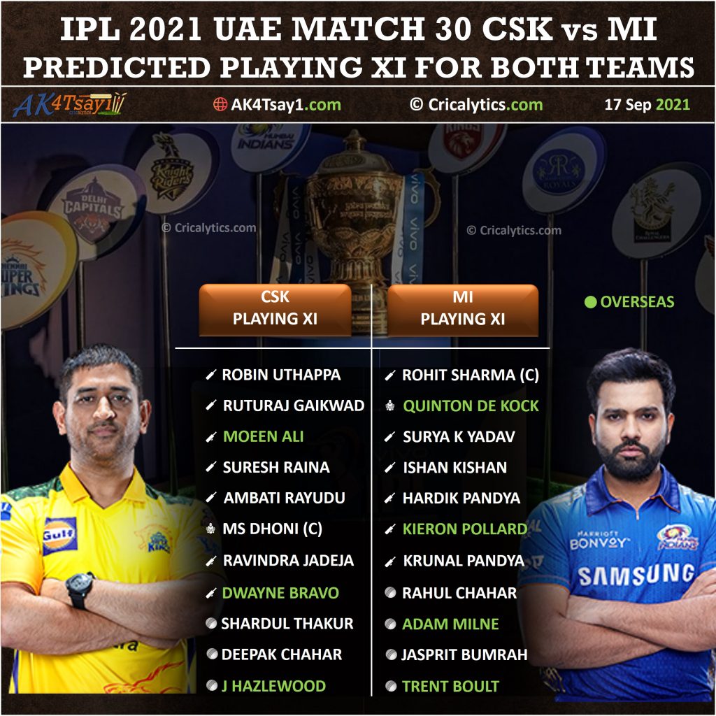 IPL 2021 CSK vs MI match 30 predicted 11 and top fantasy players