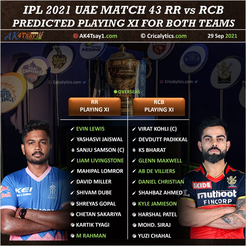 IPL 2021 RR vs RCB match 43 predicted 11 and best fantasy players picks