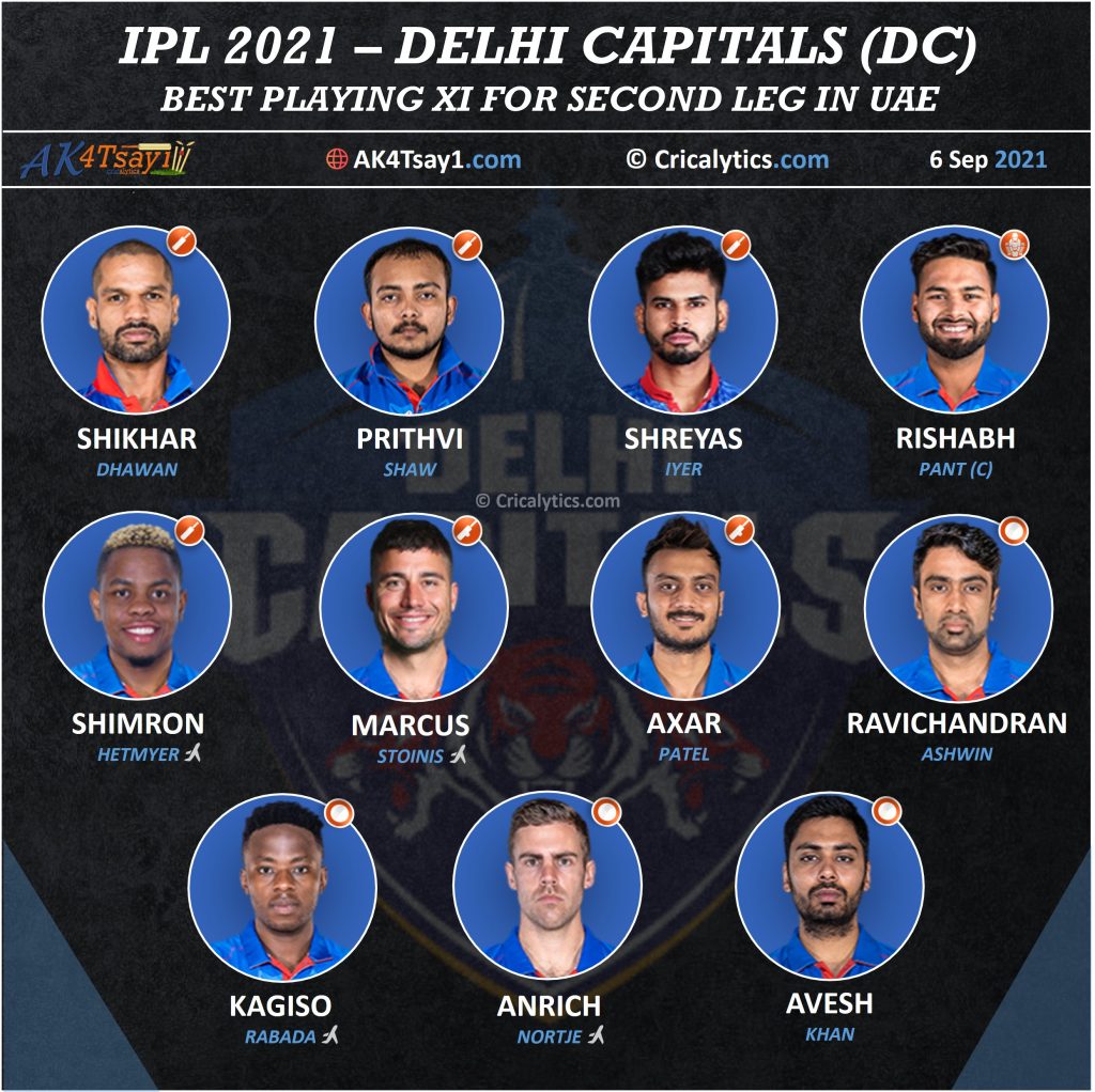 IPL 2021 best playing 11 for Delhi Capitals, DC for Phase 2 UAE