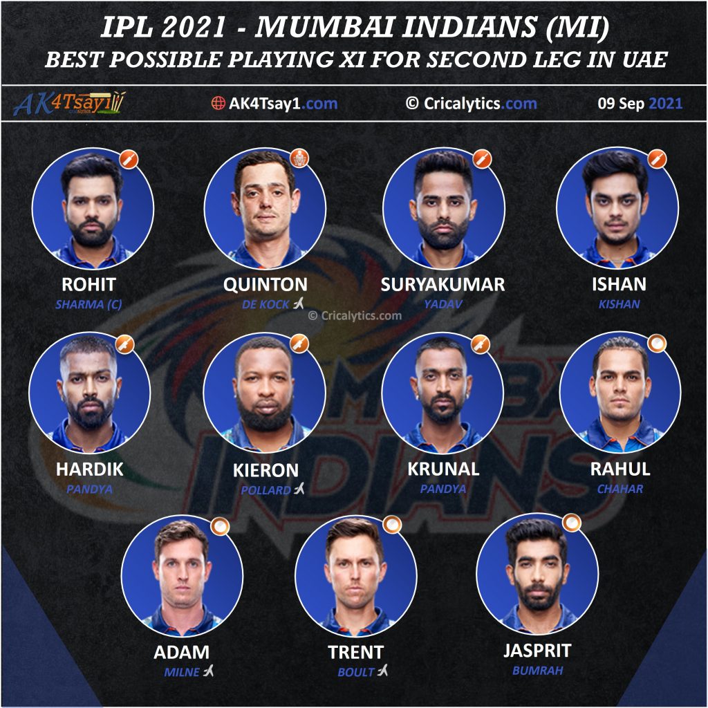 IPL 2021 best possible playing 11 for Mumbai Indians, MI for second Phase UAE