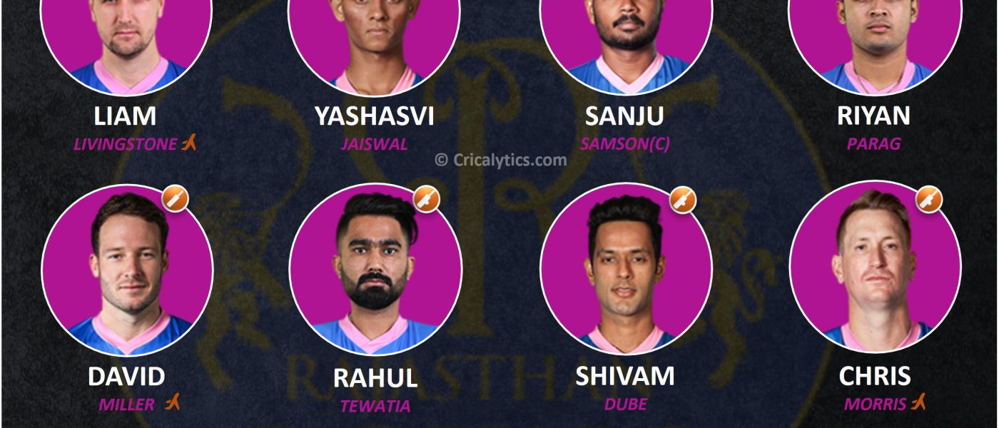 IPL 2021 best predicted playing 11 for Rajasthan Royals, RR for Second leg UAE