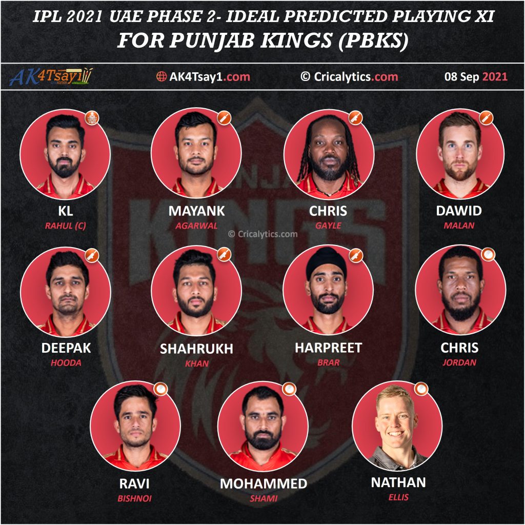 IPL 2021 phase 2 UAE best predicted playing 11 for Punjab Kings, PBKS