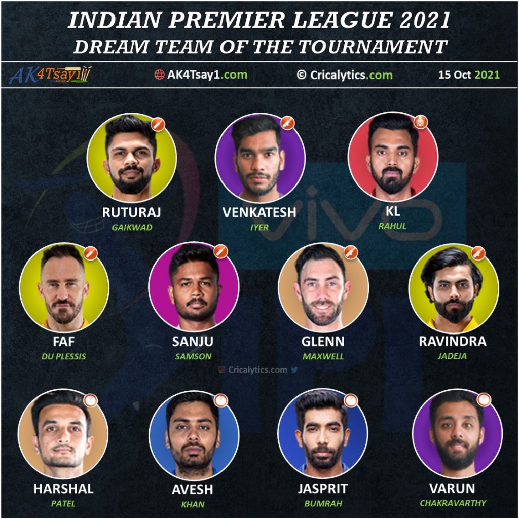 IPL 2021 best team playing 11 of the tournament