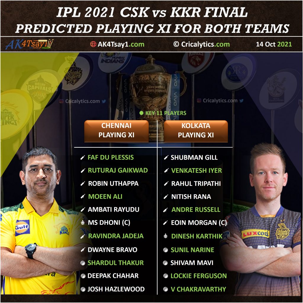 IPL 2021 final CSK vs KKR predicted playing 11 and top players