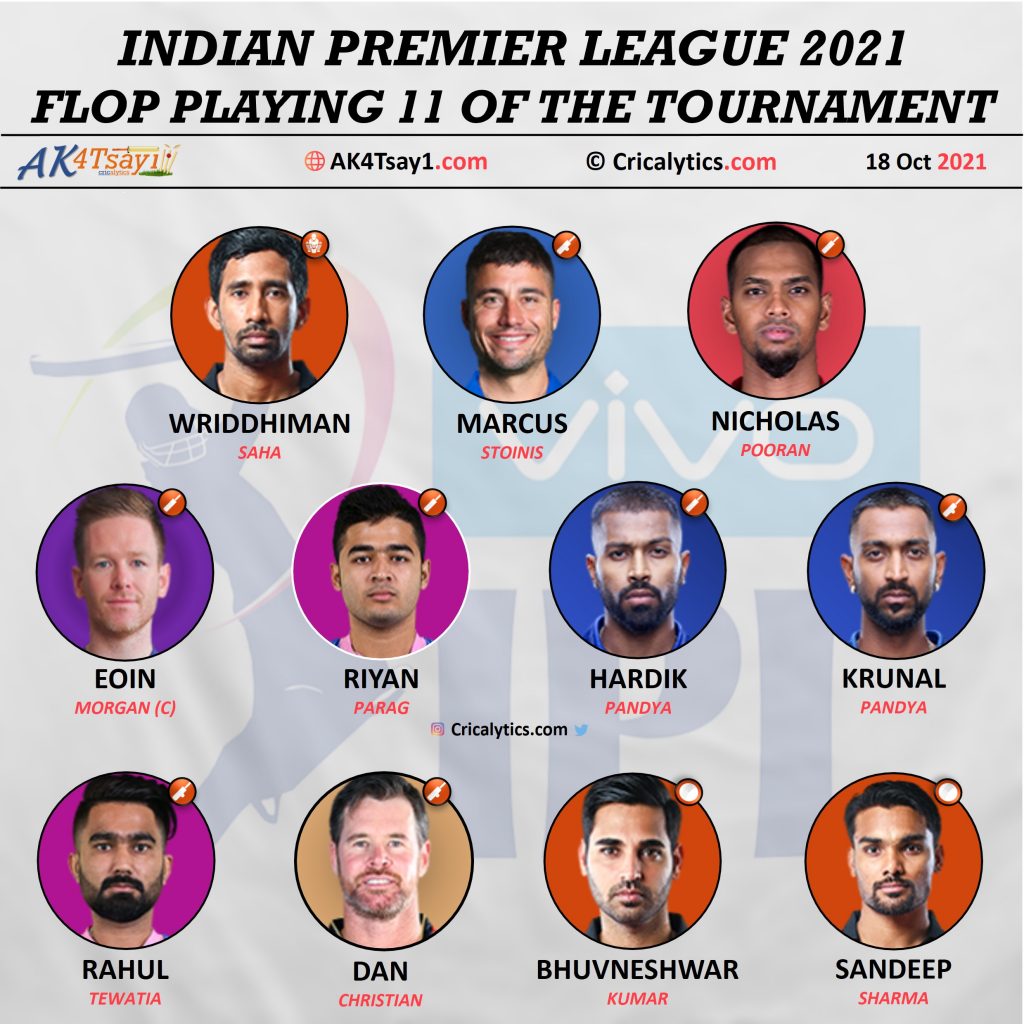 IPL 2021 flop playing 11 of the tournament