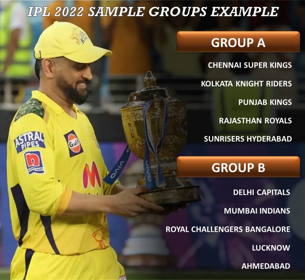 IPL 2022 new format changes