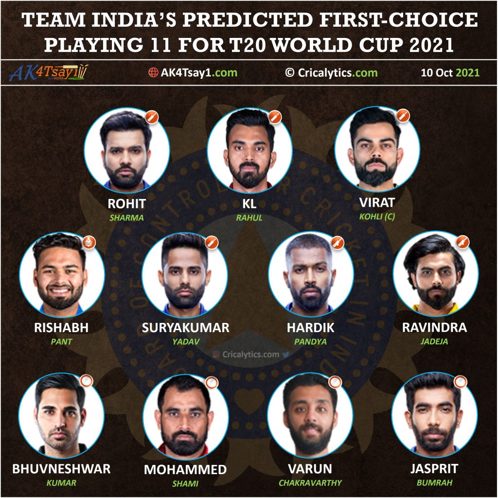 Team India strongest first-choice playing 11 for T20 World Cup 2021