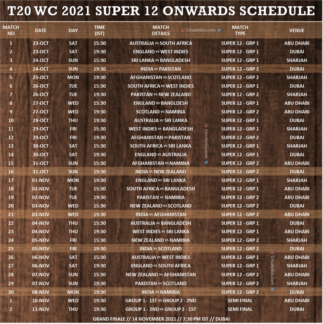 T20 World Cup Schedule 2025 Pdf Download For Pc Isaac Gray