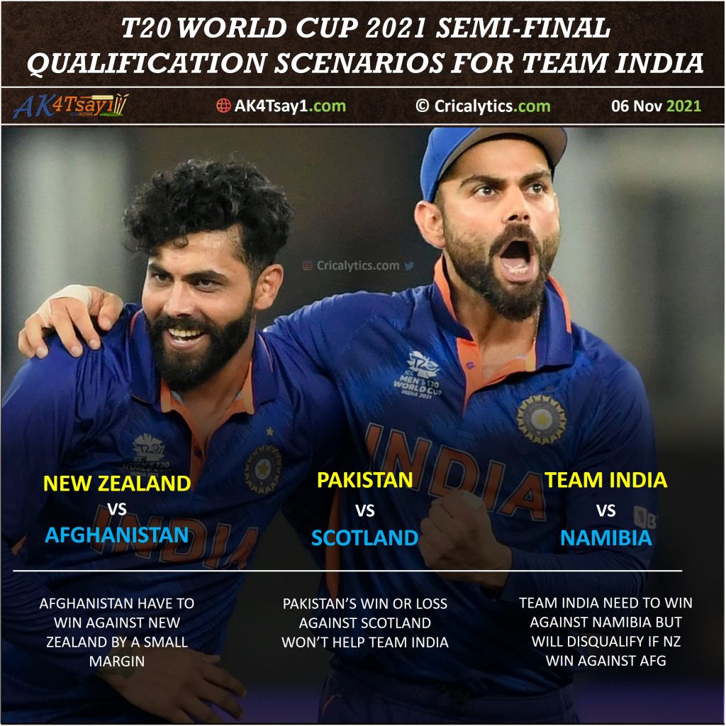 ICC T20 World Cup 2021 semi-final updated qualification scenarios for india