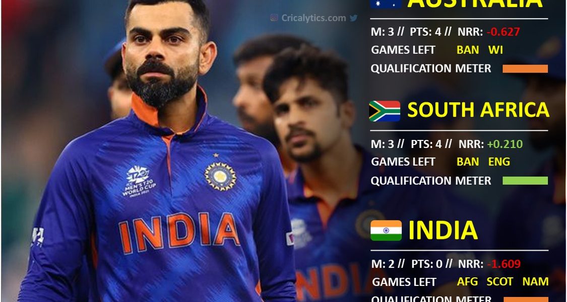 ICC T20 World Cup 2021 semi final qualification scenarios for india and all teams