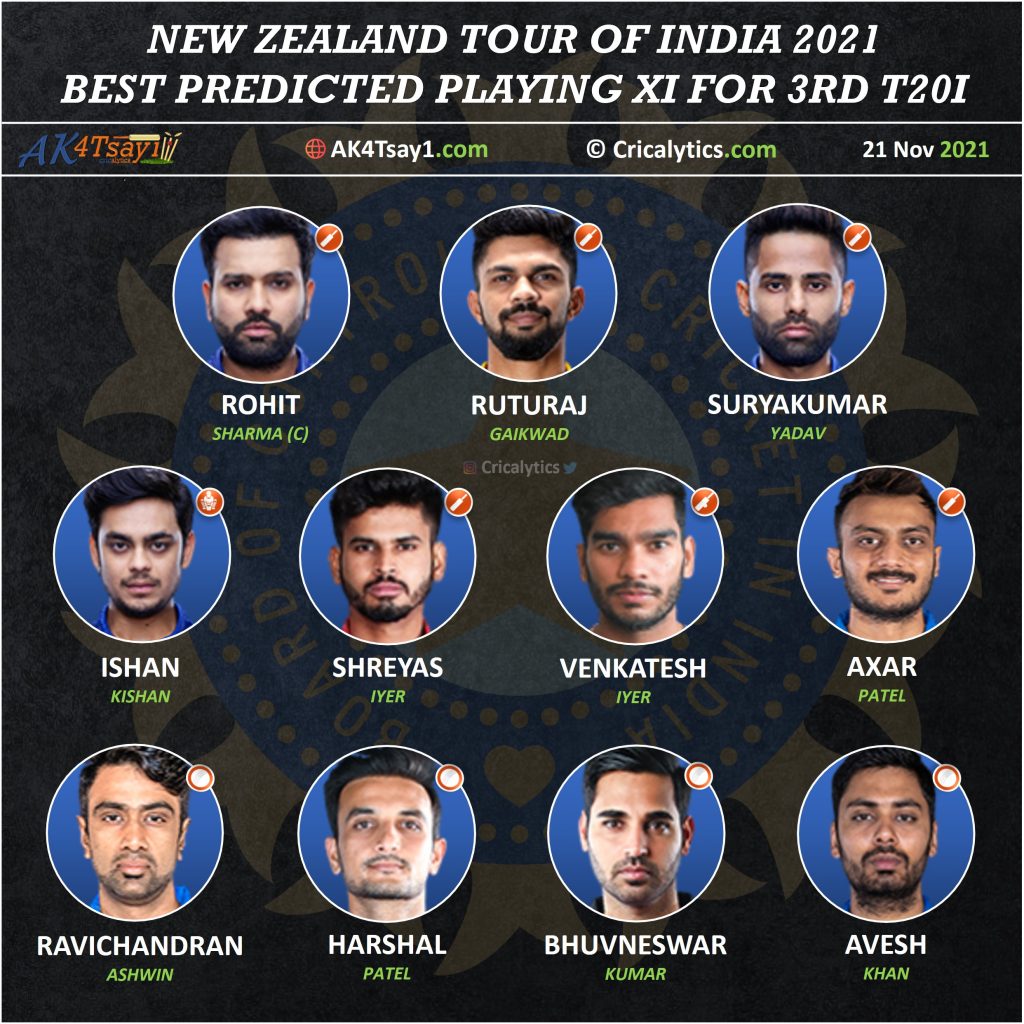 India vs New Zealand 2021 best predicted playing 11 for 3rd T20I