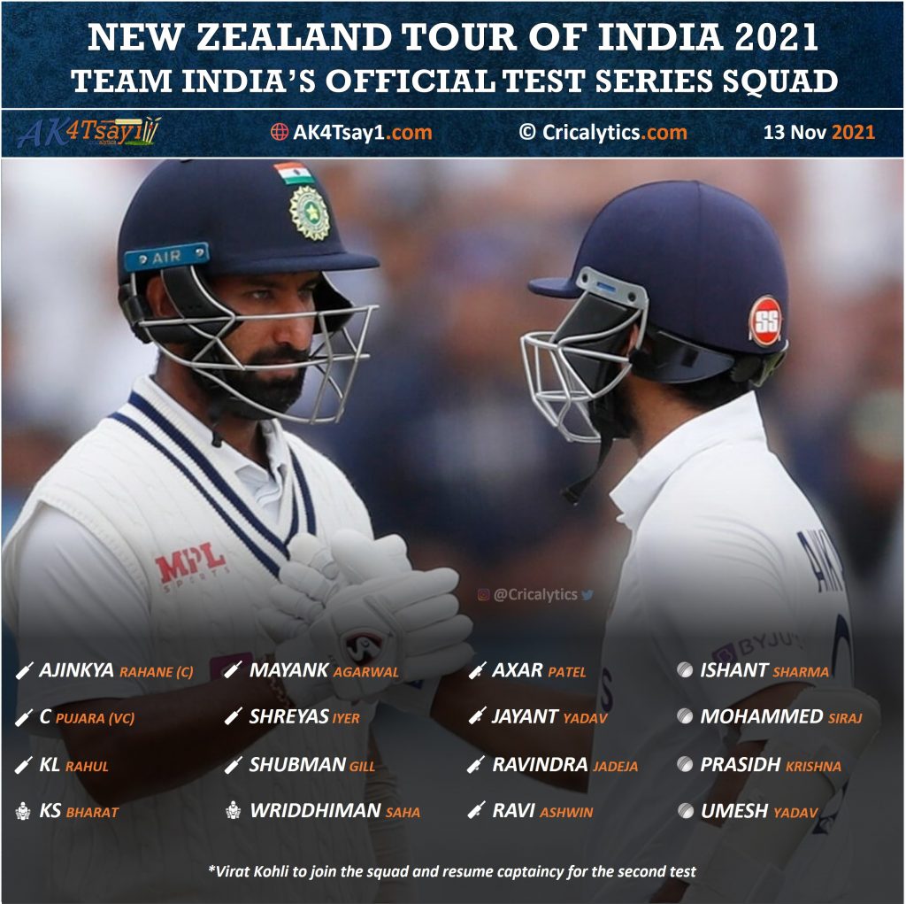 India vs New Zealand 2021 official Test series squad announced