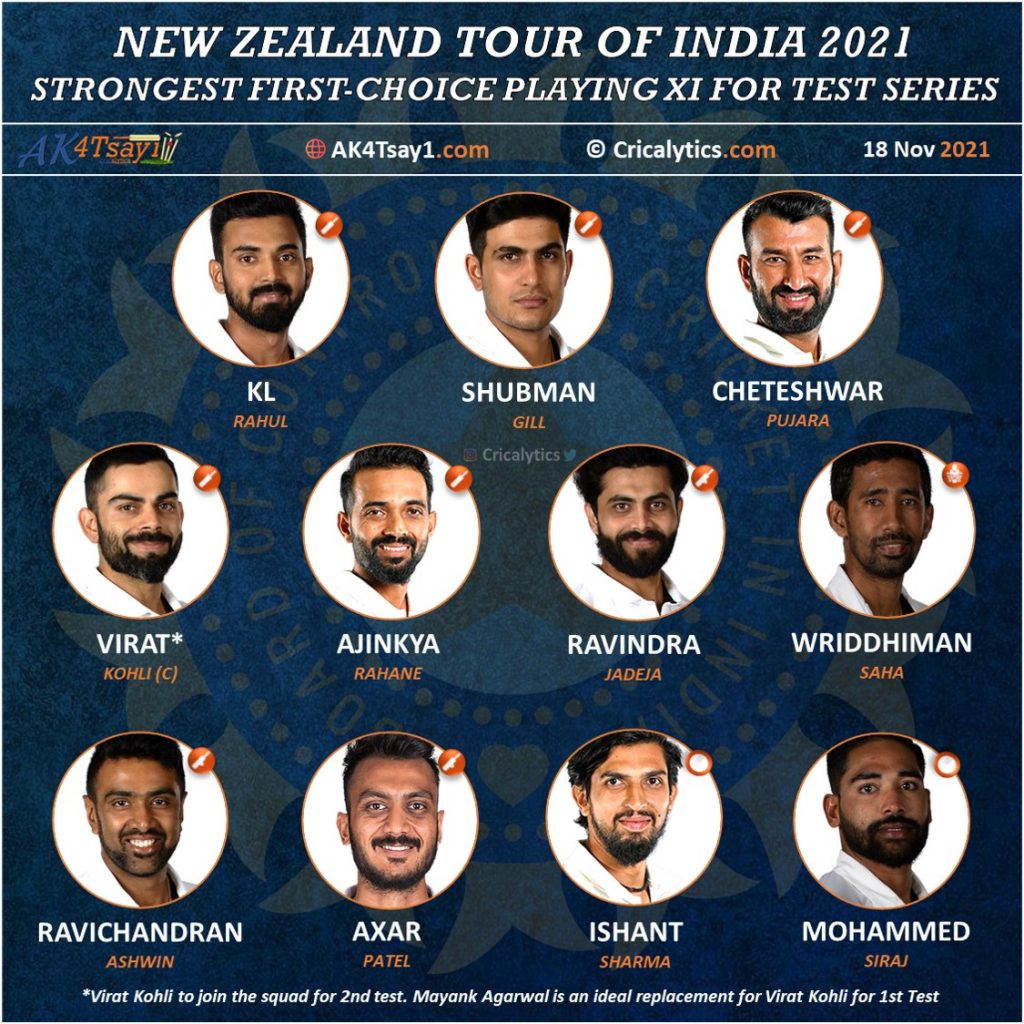 India vs New Zealand 2021 strongest first choice playing 11 for Test series