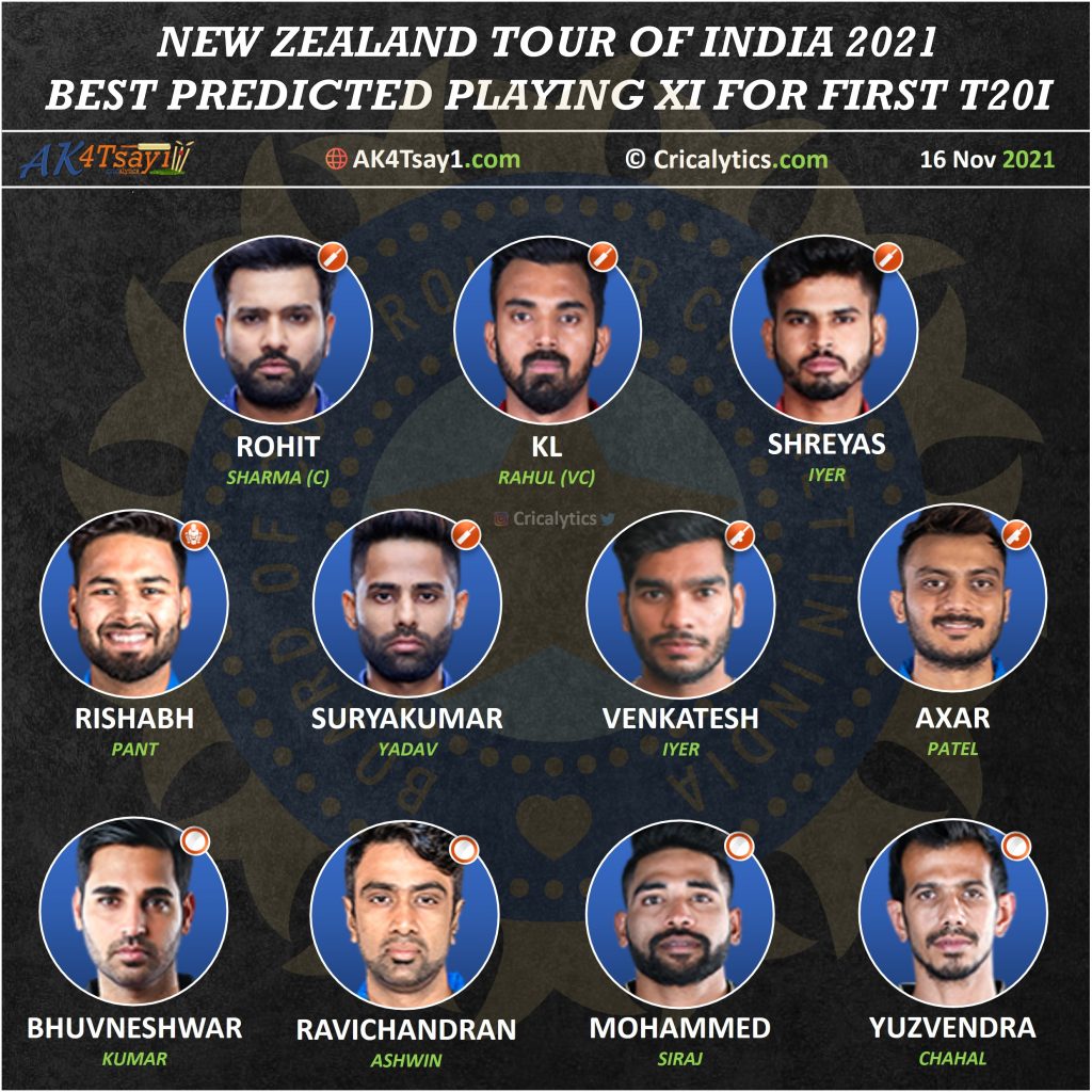 India vs New Zealand, NZ 2021 best predicted playing 11 for first T20I