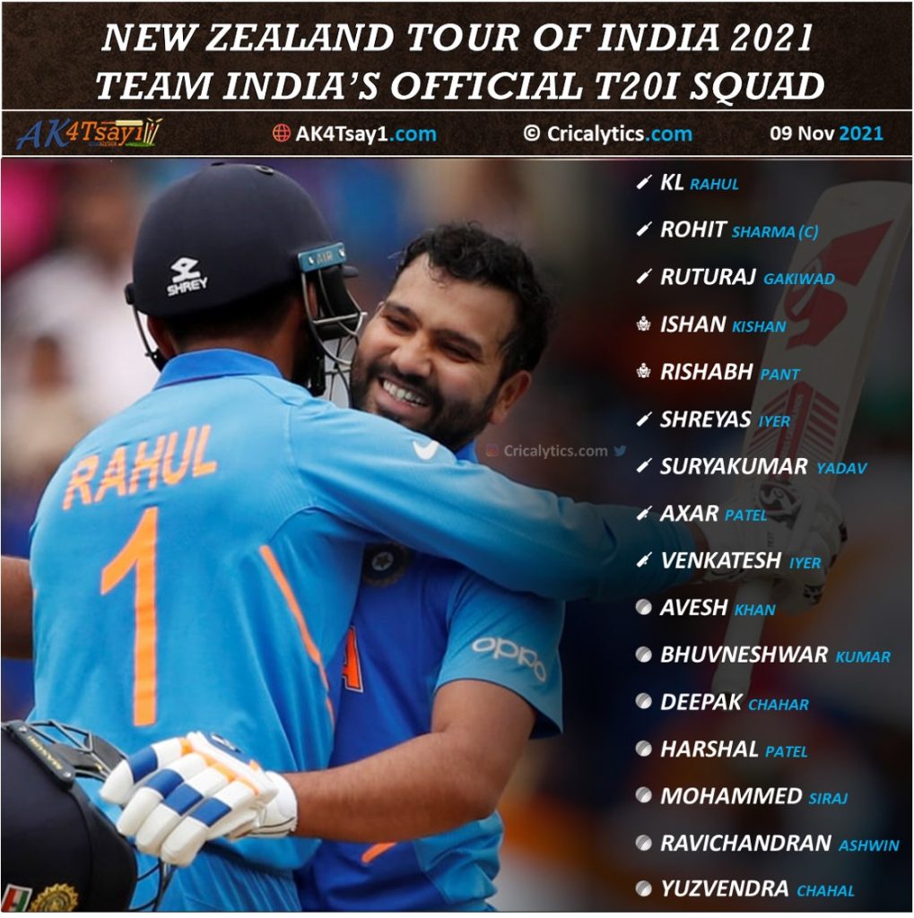 India vs New Zealand , NZ 2021 india official T20I squad