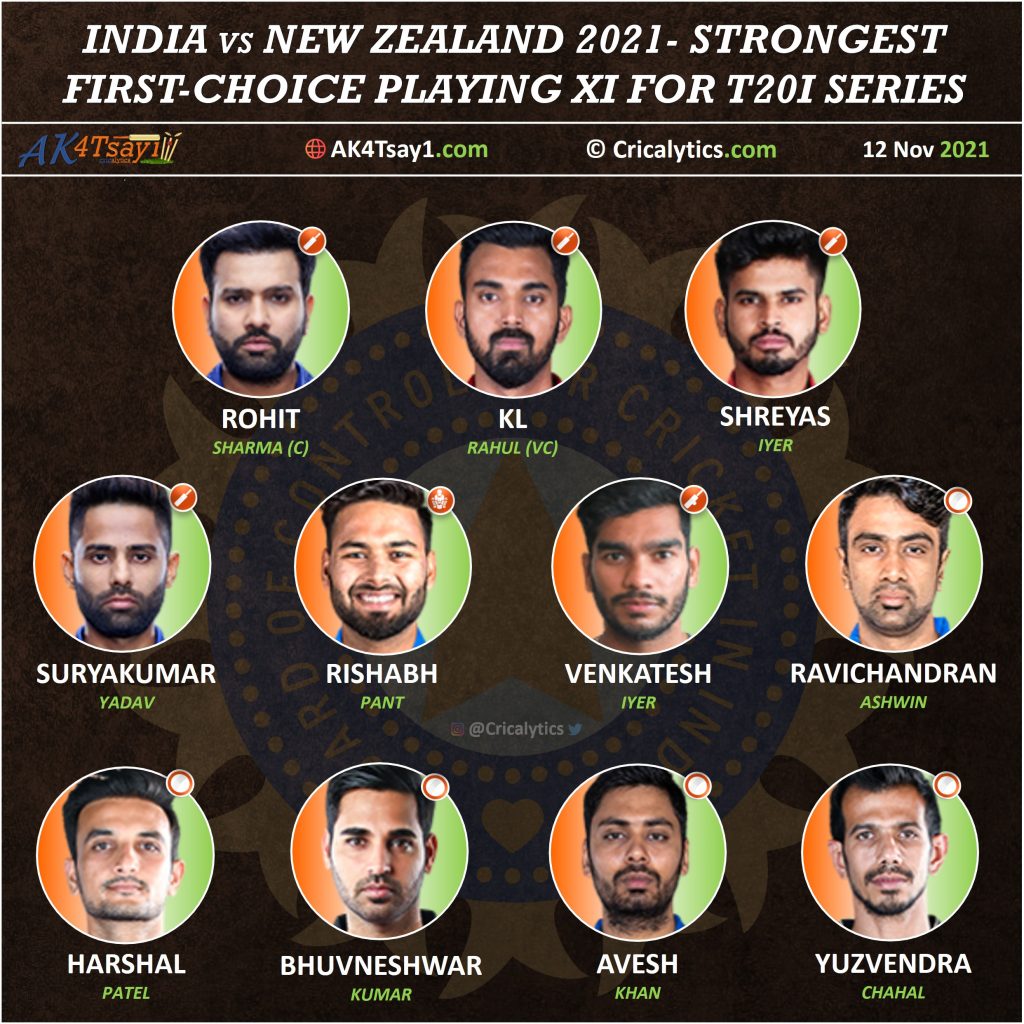 India vs New Zealand best playing 11 for Team India for T20I series