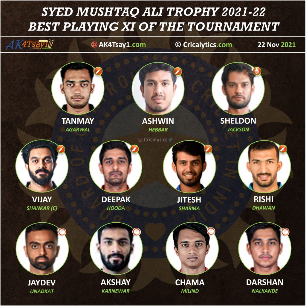 Syed Mushtaq Ali Trophy 2021-22 best playing 11 of the tournament