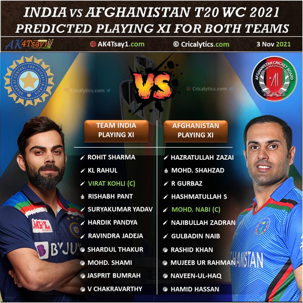 T20 World Cup 2021 India vs Afghanistan predicted playing 11